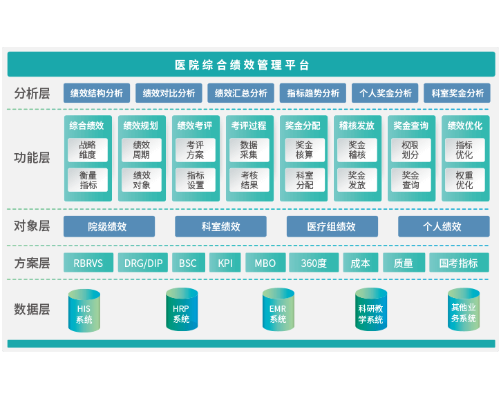 绩效管理