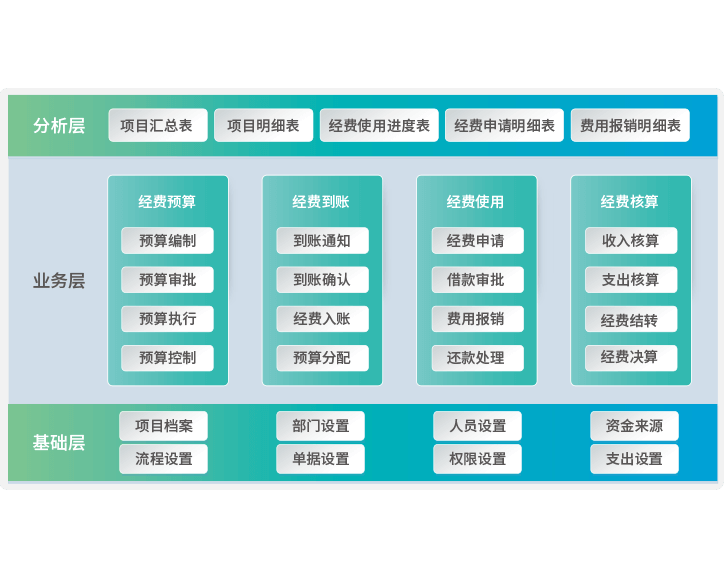 科研经费