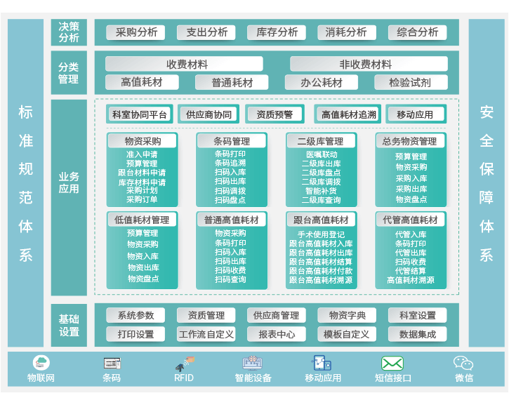 物资管理