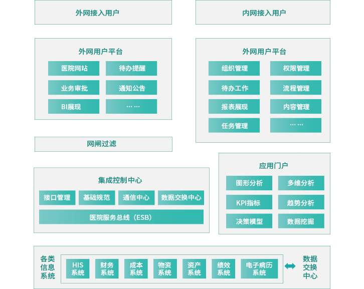 系统集成