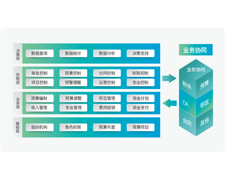 资金管控